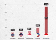 pajak hiburan indonesia naik bagaimana perbandingannya dengan negara asean iQSwmWyDqo e1706259763344 Pajak Hiburan Indonesia Paling Horor se-ASEAN, Ini Buktinya