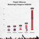 pajak hiburan indonesia naik bagaimana perbandingannya dengan negara asean iQSwmWyDqo e1706259763344 Pajak Hiburan Indonesia Paling Horor se-ASEAN, Ini Buktinya